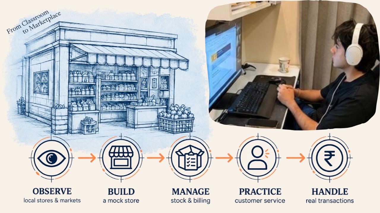 Retail Lab Workflow
